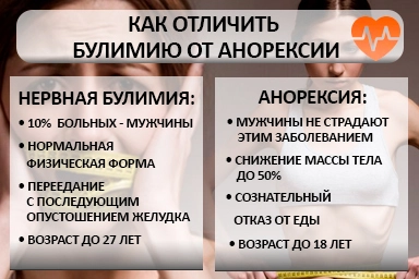 Лечение булимии в Новоалександровске