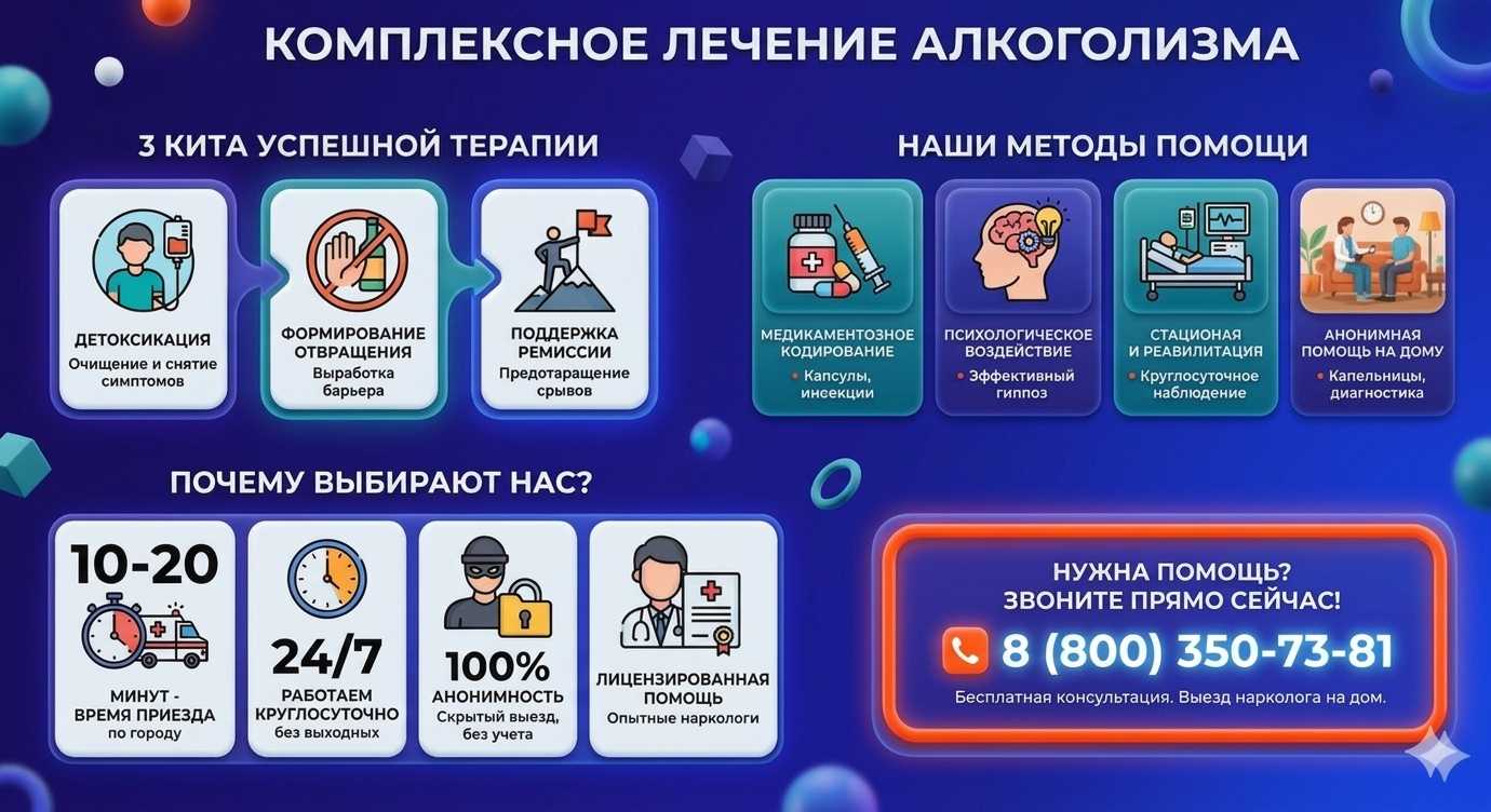 Инфографика о методах лечения алкоголизма в Новоалександровске: детоксикация, кодирование и анонимная помощь на дому от клиники Похмельная служба.