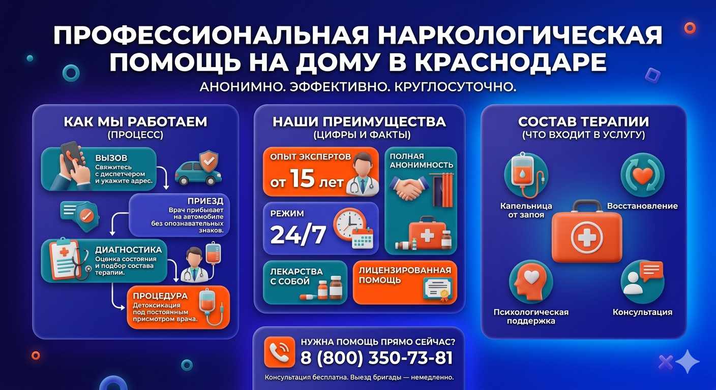 Инфографика о принципах лечения алкоголизма на дому в Новоалександровске: этапы вызова нарколога, преимущества анонимной детоксикации и состав медицинской помощи.